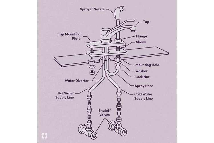 How to Install a Kitchen Sink Side Sprayer Wayfair.co.uk